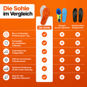 Die Sohle Massage-Einlagen