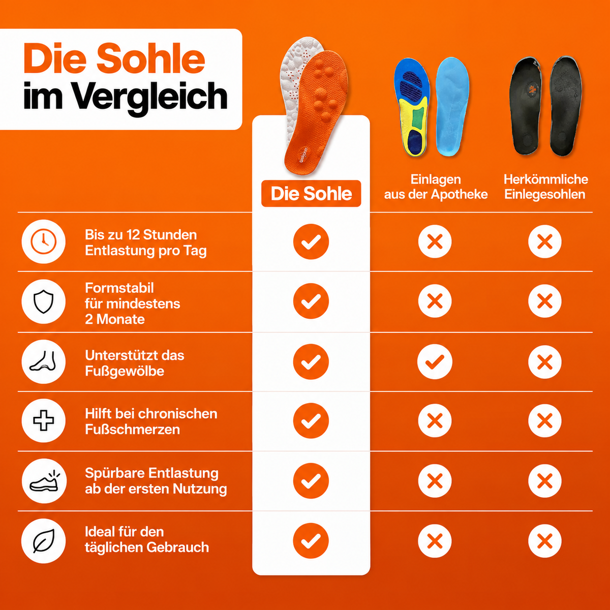 Die Sohle Massage-Einlagen